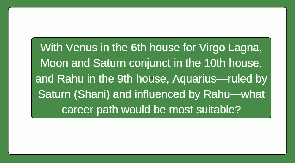 With Venus in the 6th house for Virgo Lagna, Moon and Saturn conjunct in the 10th house, and Rahu in the 9th house