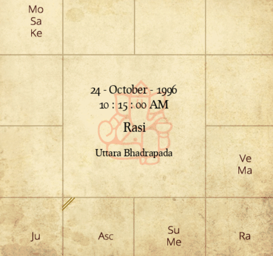 When will I start earning? My date of birth is 24/10/1996 at 10:15 am in Rishikesh, Uttarakhand