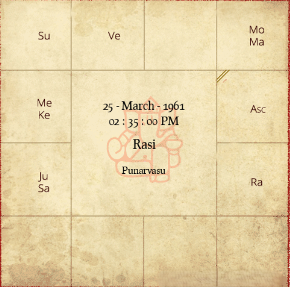 Venus in the 10th house is highly favorable for career success, business growth, and recognition