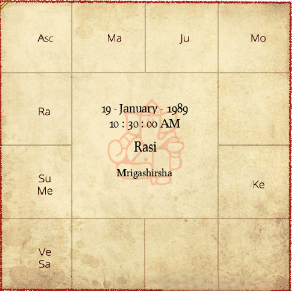 6th House (Diseases) – Ketu’s Influence – Moon in the 4th House (Mental State & Consciousness)